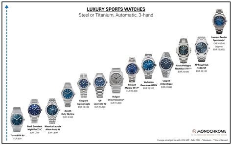 watch cost|watches value chart.